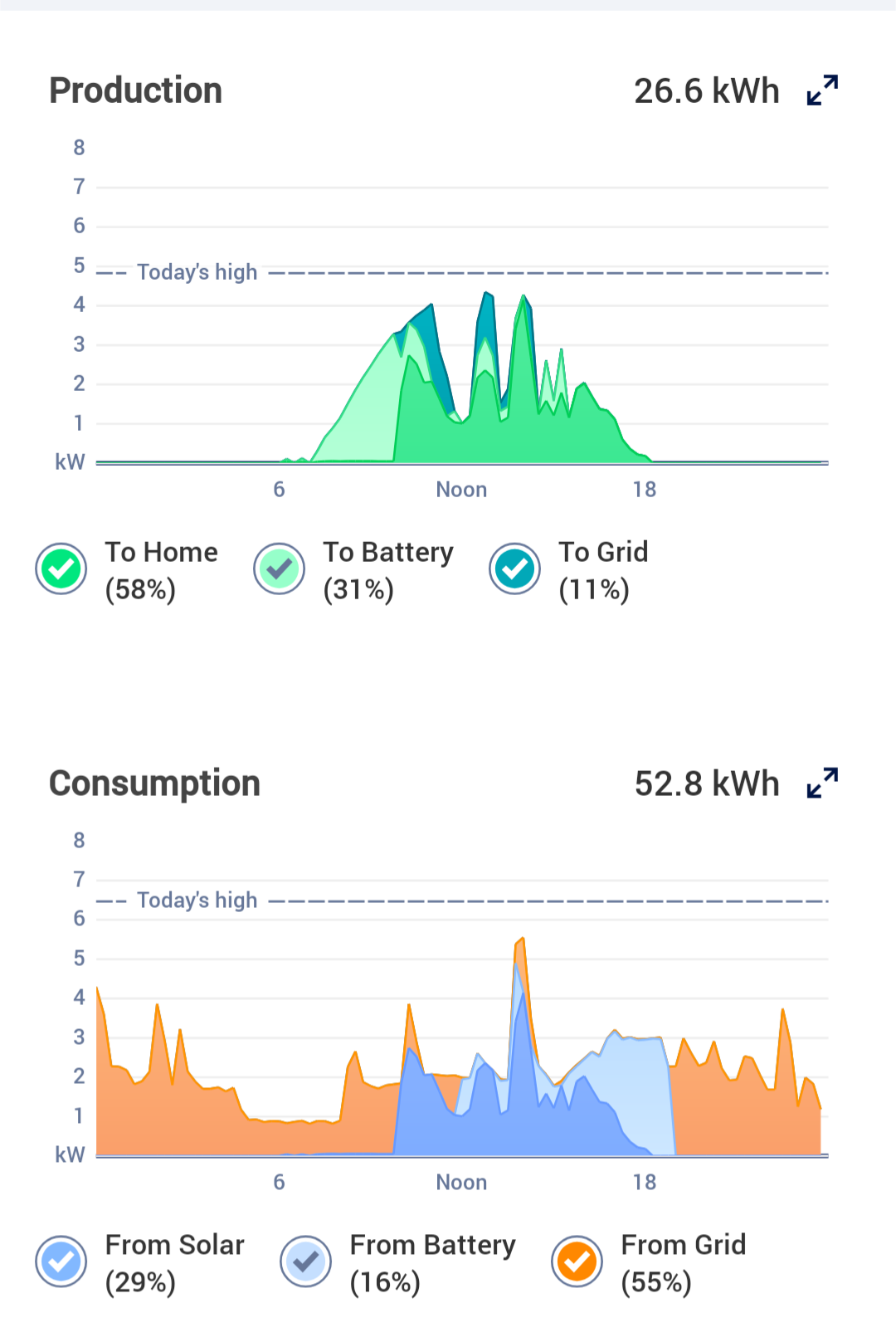 “Summer Cooling Energy”