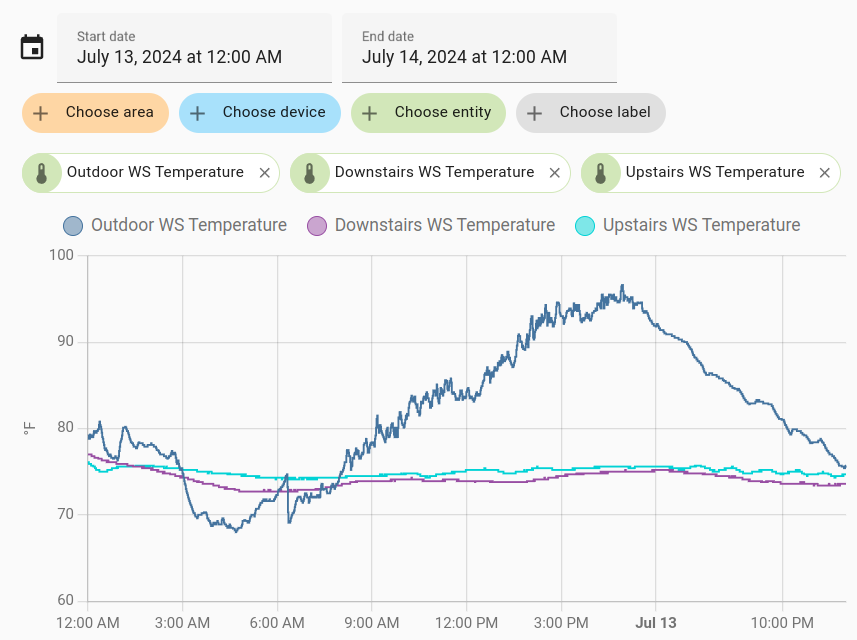 “Summer Cooling Performance”