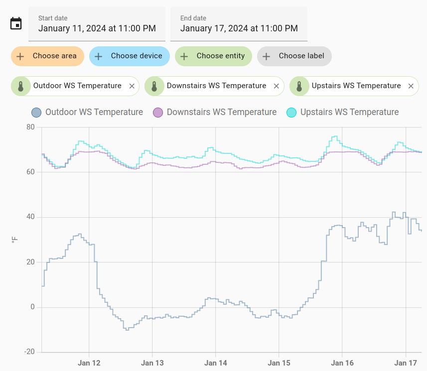 “Winter Heating Performance”